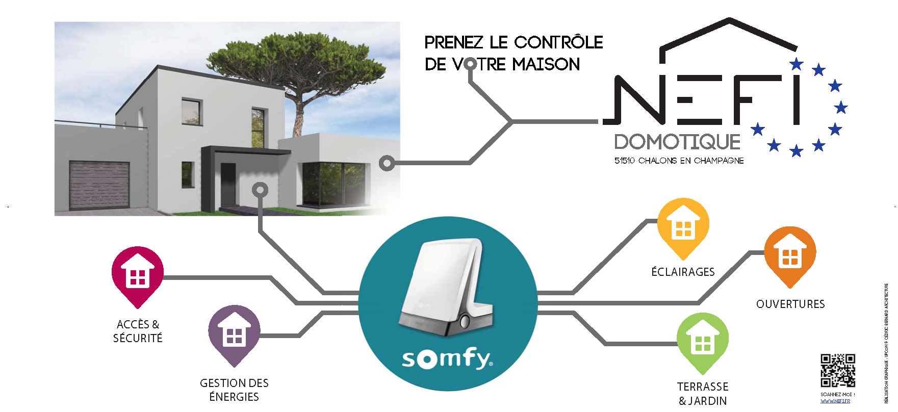 Nouvelle Tahoma par NEFI domotique